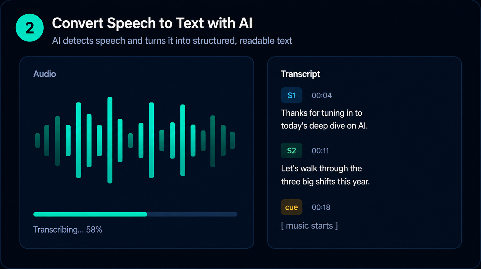 Let AI transcribe automatically